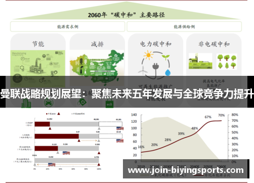 曼联战略规划展望：聚焦未来五年发展与全球竞争力提升