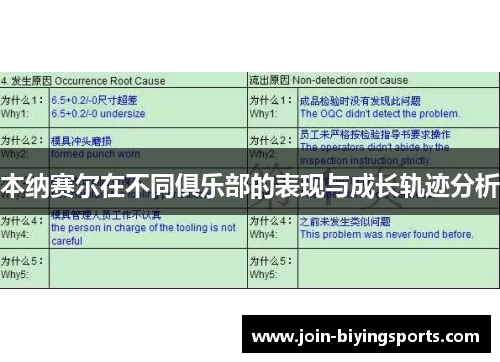 本纳赛尔在不同俱乐部的表现与成长轨迹分析