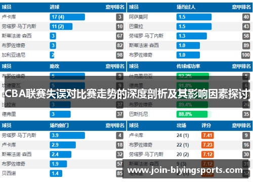 CBA联赛失误对比赛走势的深度剖析及其影响因素探讨