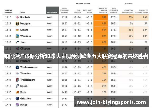 如何通过数据分析和球队表现预测欧洲五大联赛冠军的最终胜者