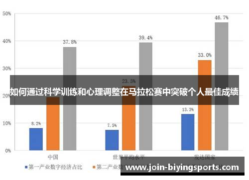 如何通过科学训练和心理调整在马拉松赛中突破个人最佳成绩