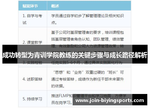 成功转型为青训学院教练的关键步骤与成长路径解析
