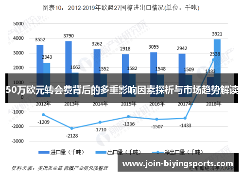 50万欧元转会费背后的多重影响因素探析与市场趋势解读