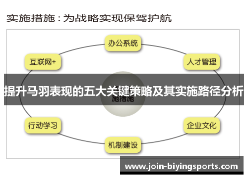 提升马羽表现的五大关键策略及其实施路径分析