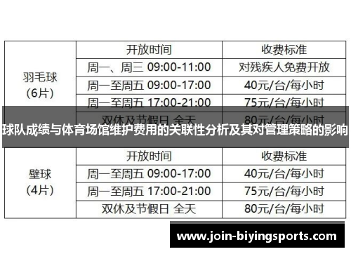 球队成绩与体育场馆维护费用的关联性分析及其对管理策略的影响