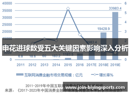 申花进球数受五大关键因素影响深入分析