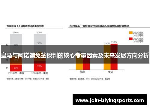 皇马与阿诺德免签谈判的核心考量因素及未来发展方向分析