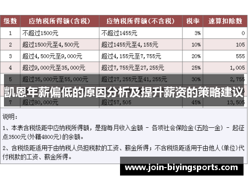凯恩年薪偏低的原因分析及提升薪资的策略建议