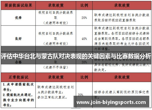 评估中华台北与蒙古队对决表现的关键因素与比赛数据分析 评估中华台北与蒙古队对决表现的关键因素与比赛数据分析