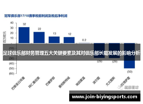 足球俱乐部财务管理五大关键要素及其对俱乐部长期发展的影响分析