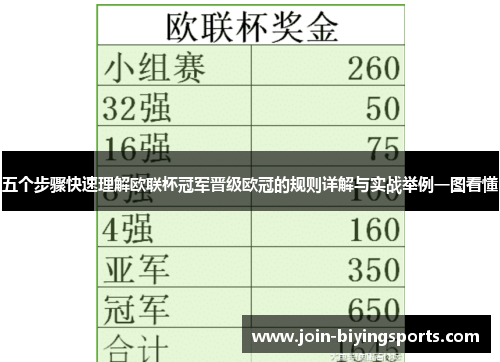 五个步骤快速理解欧联杯冠军晋级欧冠的规则详解与实战举例一图看懂