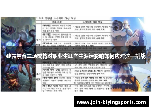 魏震禁赛三场或将对职业生涯产生深远影响如何应对这一挑战